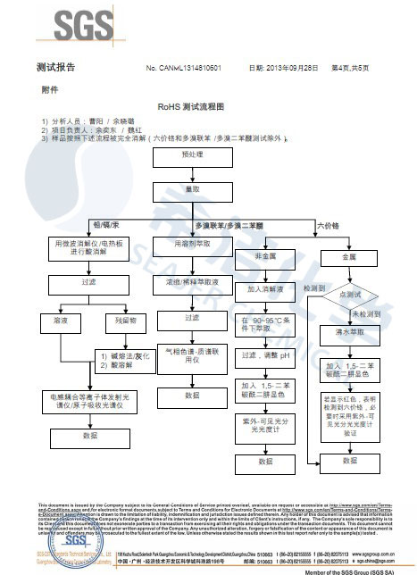 AGGAME环保除磷剂 ROHS报告