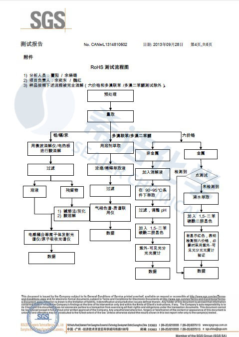 AGGAME环保除磷剂 ROHS报告