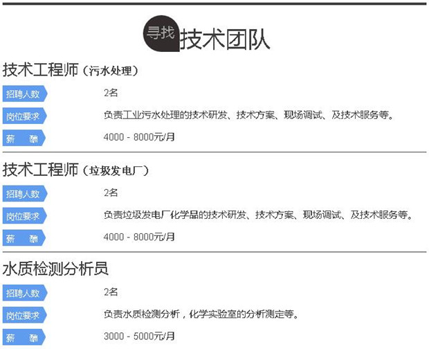 AGGAME水处理环保公司招聘  技术团队