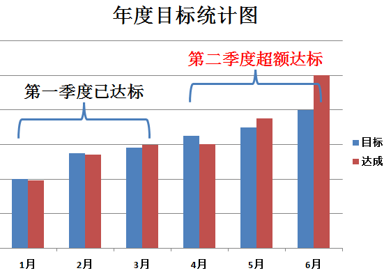 AGGAME学年度目标统计图