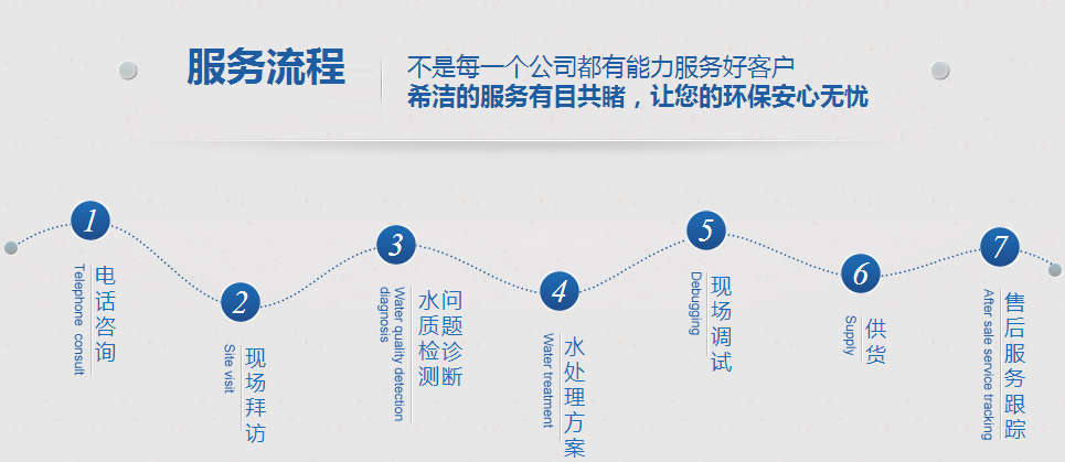 AGGAME环保服务流程图