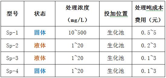 AGGAME脱磷剂型号