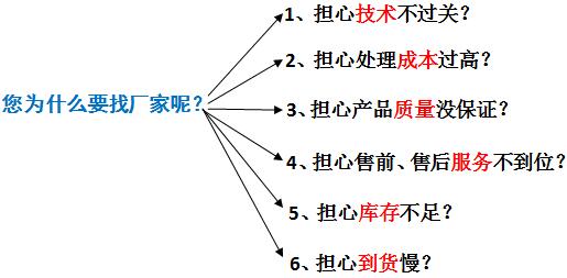 AGGAME环保污水处理厂家