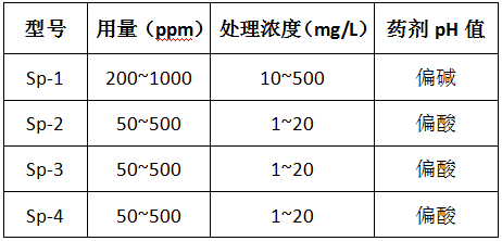 AGGAME除磷剂的型号