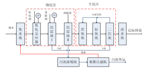 生化处理法.AGGAME
