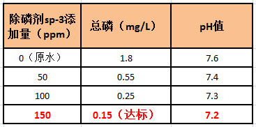 AGGAME除磷剂添加量