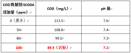 AGGAME实验数据