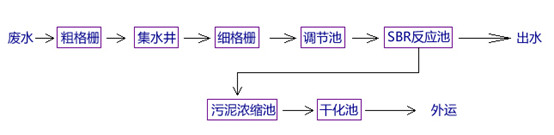 AGGAME除磷工艺