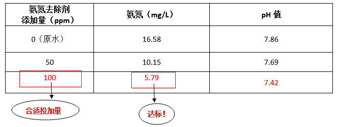 AGGAME工程师现场调试实验数据