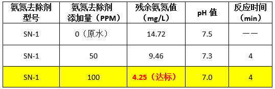 AGGAME到现场实验数据