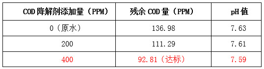 AGGAME现场实验图