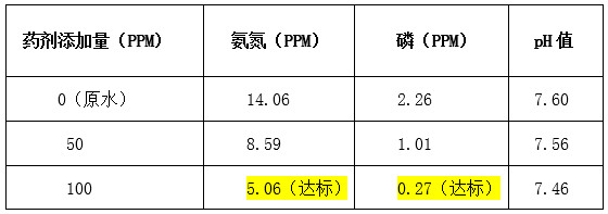 AGGAME实验数据