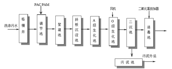 食品厂工艺处理流程-AGGAME