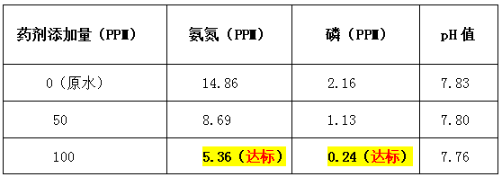 污水处理药剂加药量-AGGAME环保