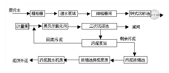 污水处理工艺-AGGAME环保