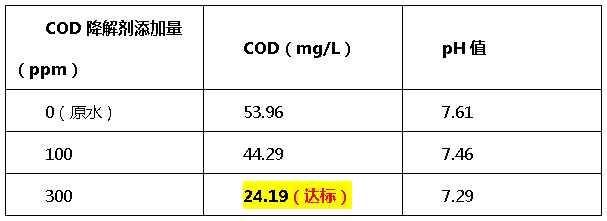 cod降解剂投加量比例-AGGAME环保
