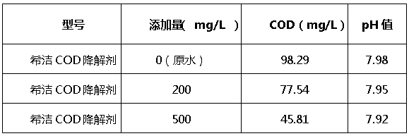 AGGAMEcod降解剂添加量
