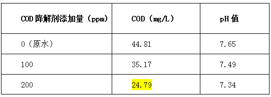 cod降解剂投加比例-AGGAME环保