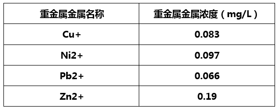 重金属捕捉剂实验效果-AGGAME