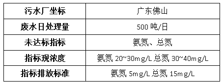 钢铁厂废水处理案例-AGGAME环保
