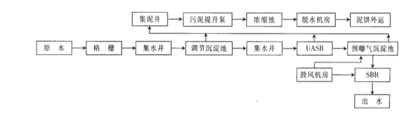 钢铁厂废水站处理工艺-AGGAME环保