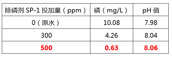 除磷剂添加量实验_AGGAME环保