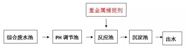 重金属离子捕捉剂投加位置_AGGAME环保