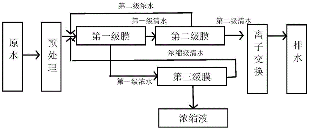 离子交换法脱氮_AGGAME环保