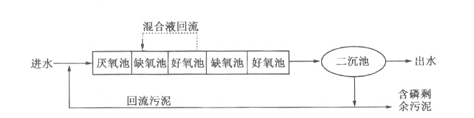 工业含磷、COD废水怎么处理_AGGAME环保