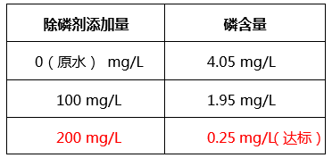 工业含磷、COD废水怎么处理_AGGAME环保