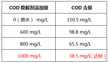 工业含磷、COD废水怎么处理_AGGAME环保