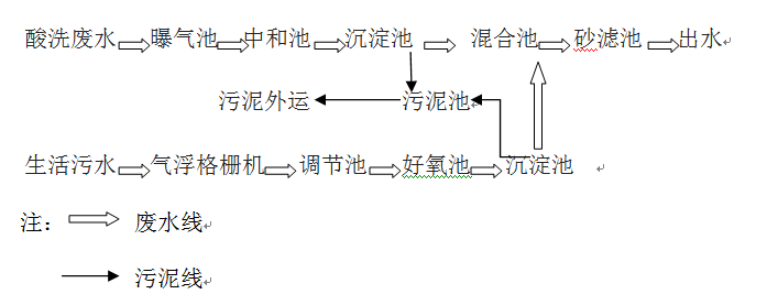 钢铁厂的工艺流程_AGGAME环保
