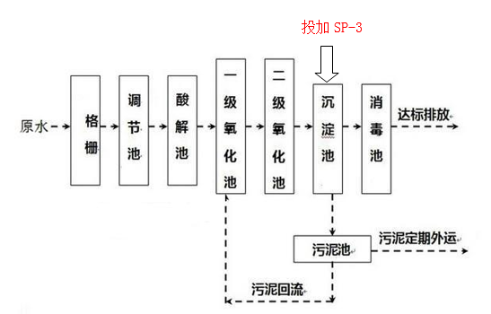 总磷超标的处理方法_AGGAME环保