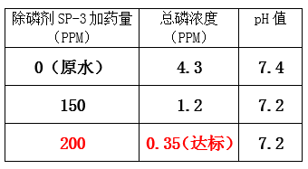 总磷超标的处理方法_AGGAME环保