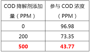 如何降低废水中的COD_AGGAME环保