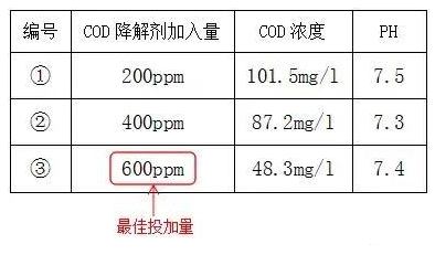印染工业污水处理cod怎么降低_AGGAME环保
