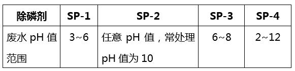 除磷剂_AGGAME环保