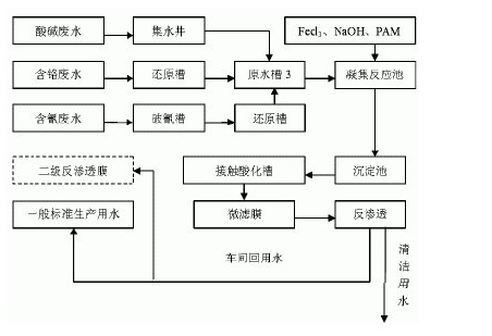 废水中重金属的处理_AGGAME环保