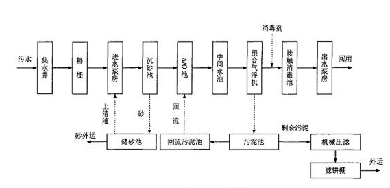 污水处理厂去除氨氮的方法_AGGAME环保