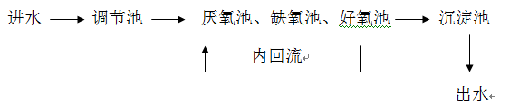 污水处理含磷怎么处理_AGGAME环保