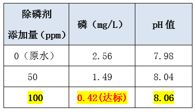 污水处理含磷怎么处理_AGGAME环保