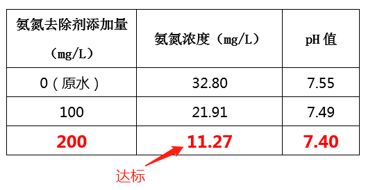 造纸废水氨氮处理方法_AGGAME环保