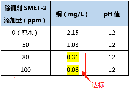含铜废水处理_AGGAME环保