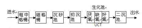 氨氮去除剂使用方法_AGGAME环保