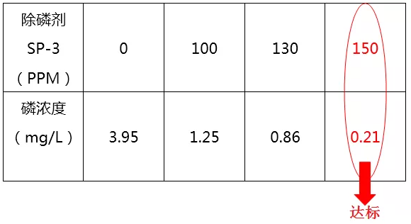污水排放总磷超标怎么办_AGGAME环保