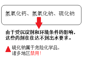 含重金属废水处理方法_AGGAME环保