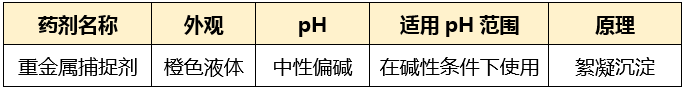 重金属捕捉剂_AGGAME环保